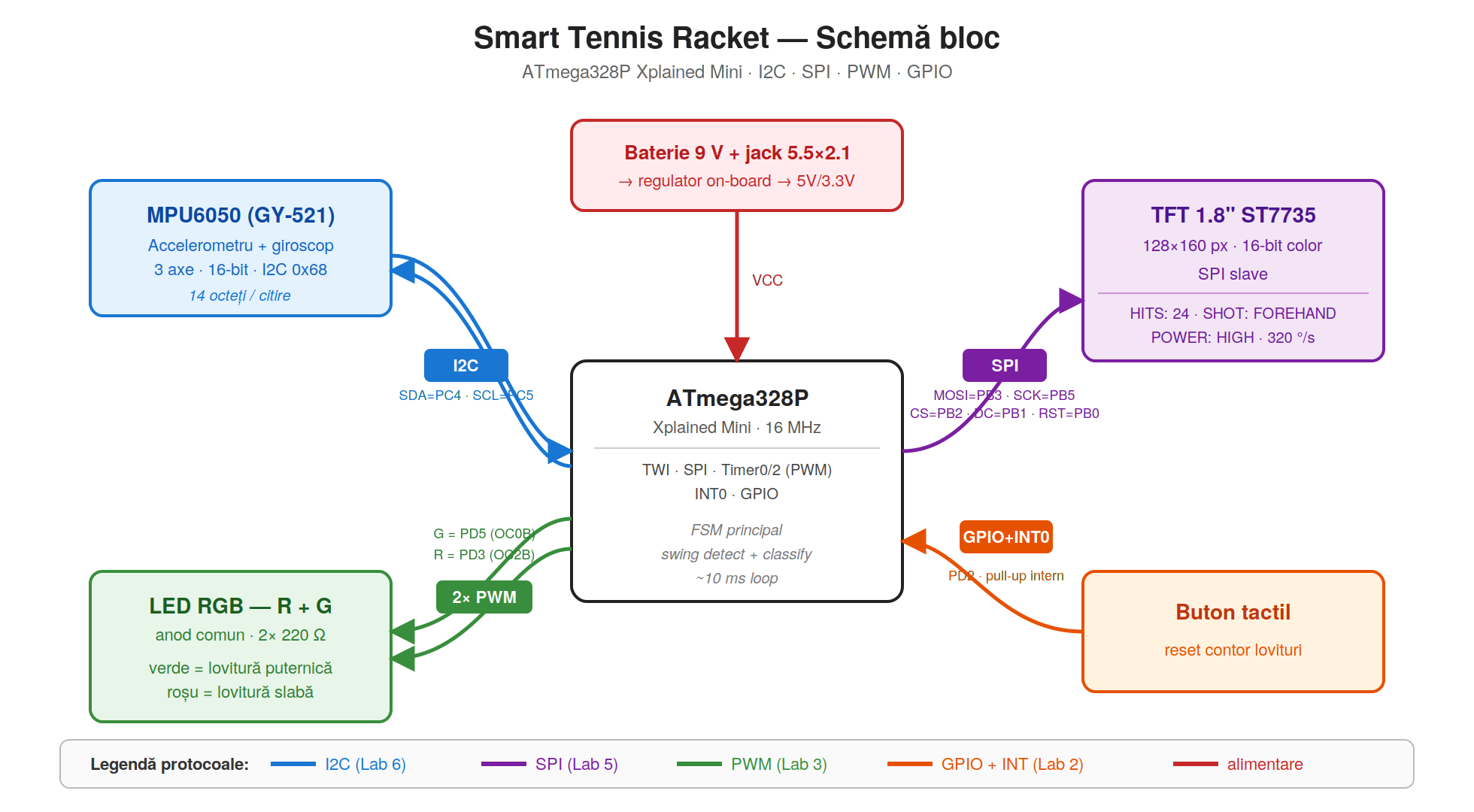 pm:prj2026:atoader:schema_blocbgorgovan.png