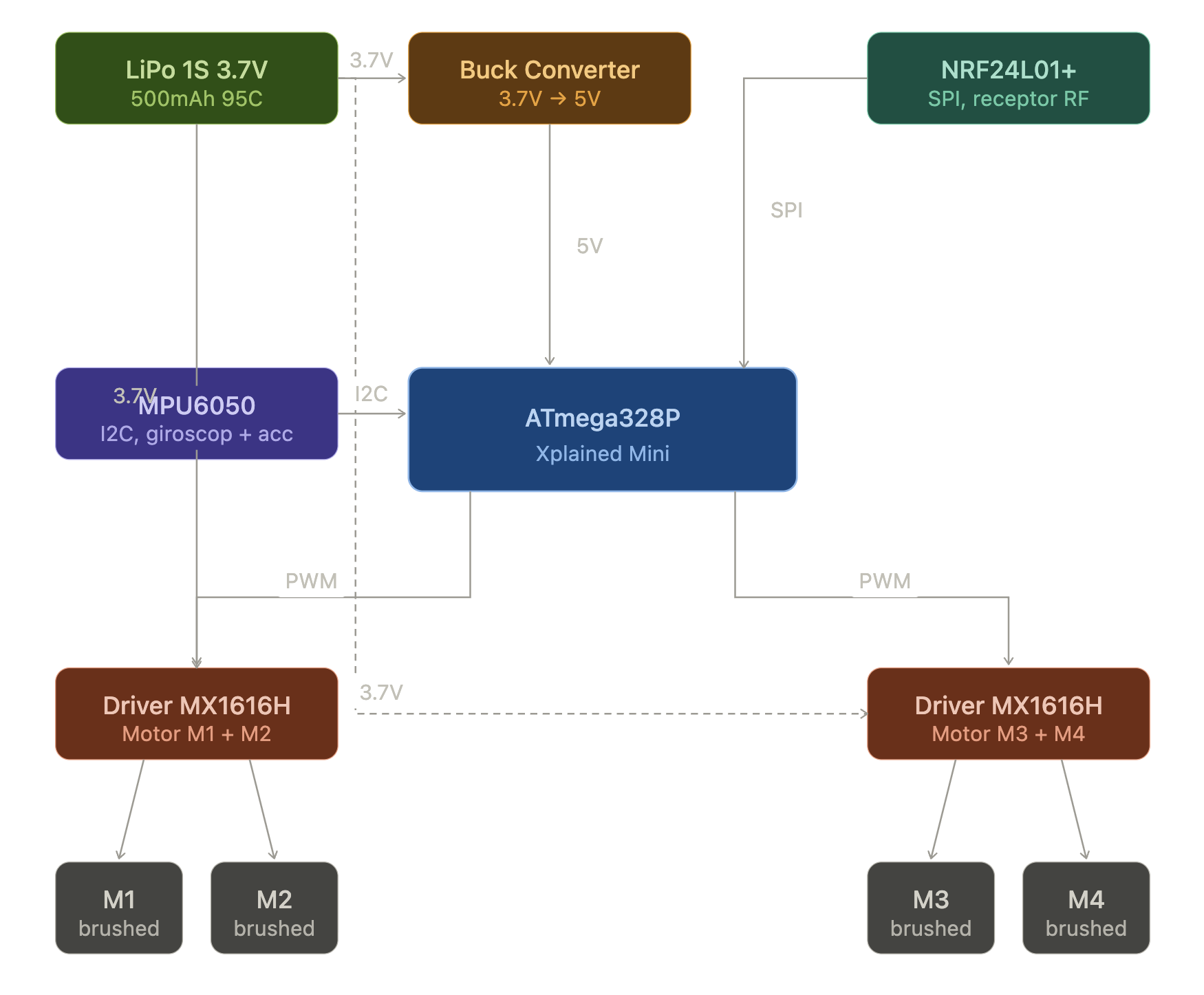schema_drona.png