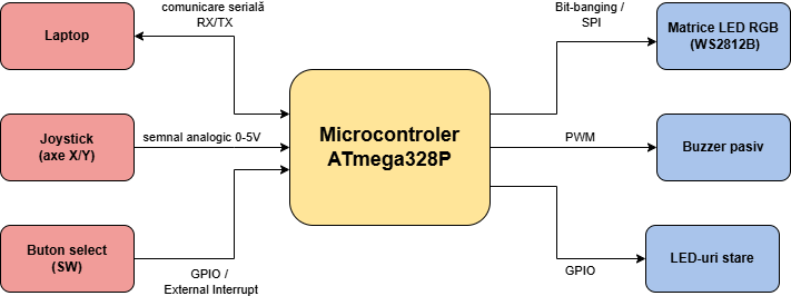 pm:prj2026:atoader:schemablocsinteateodora.png