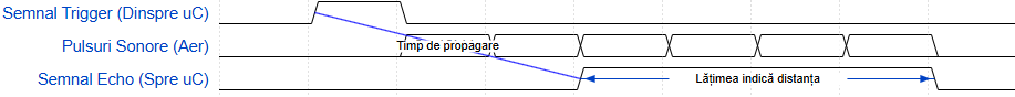 pm:prj2026:atoader:semnal_senzor.png