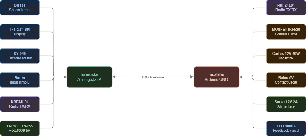 pm:prj2026:atoader:thermoguard_diagram_cernea_mihnea_ioan.png