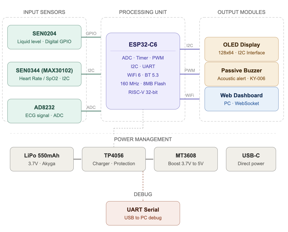 schema_bloc.png