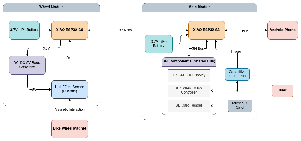 pm:prj2026:bianca.popa1106:albert.guiman:block_diagram.png