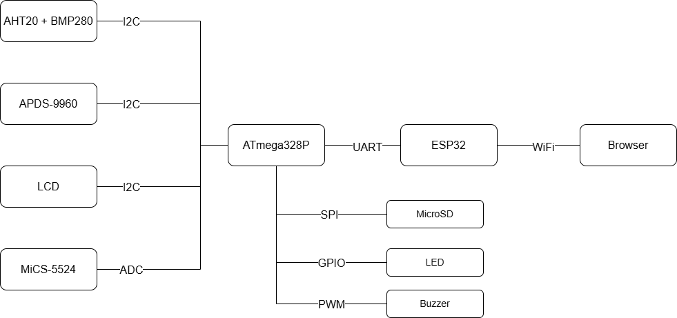 pm:prj2026:bianca.popa1106:bloc_diagram.png