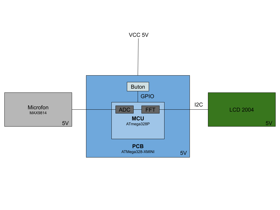 block-diagram-bezneamircea332ca.png