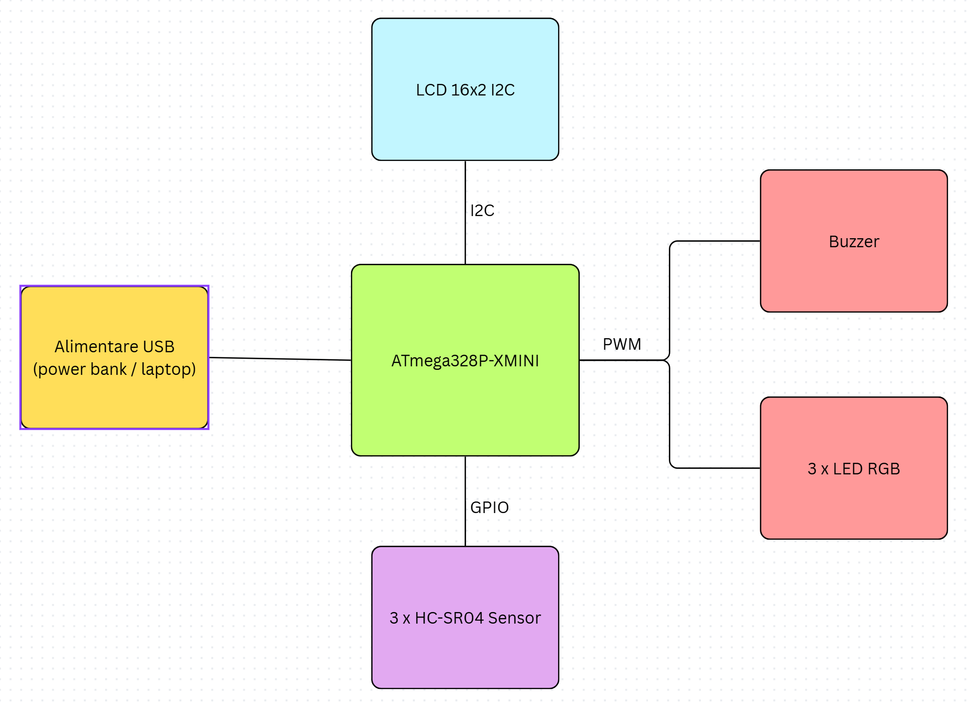 block-schema.png