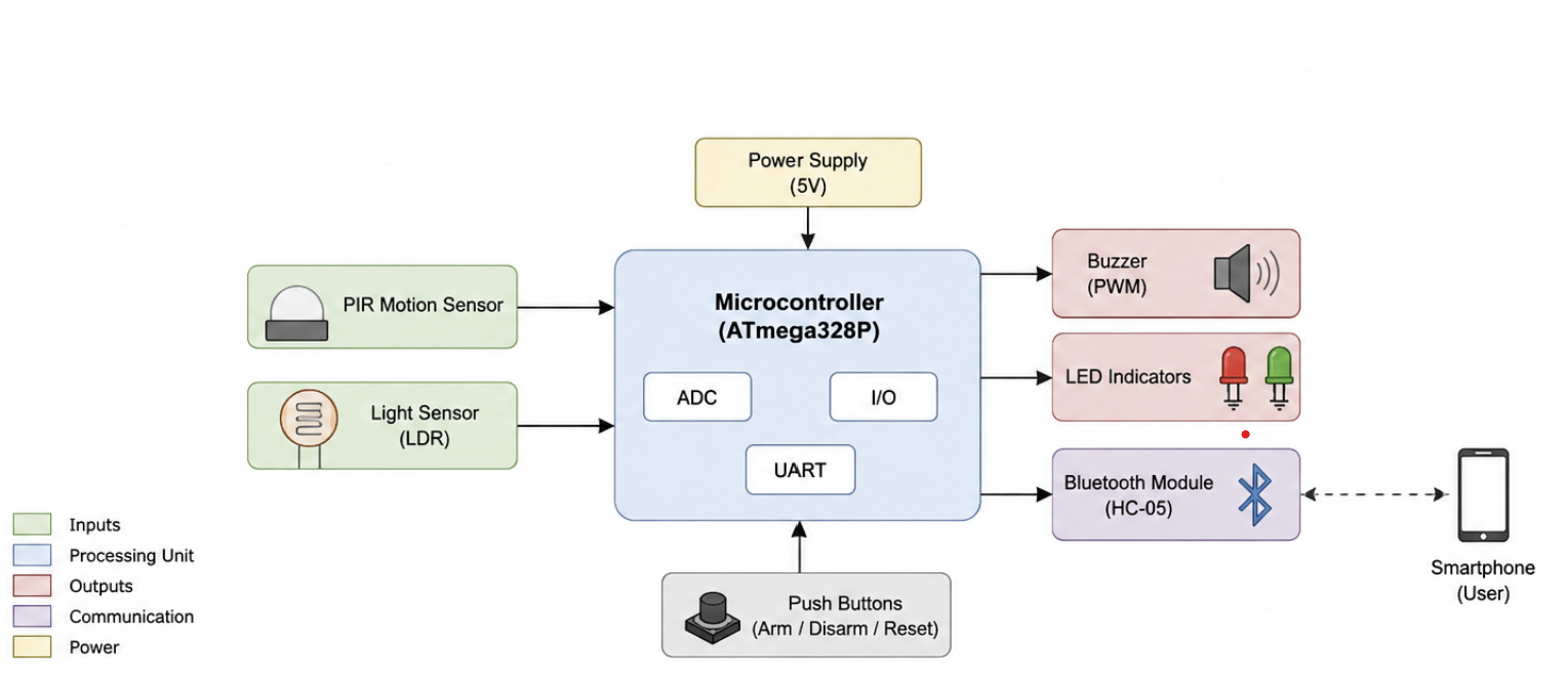 pm:prj2026:bianca.popa1106:block_diagram.png