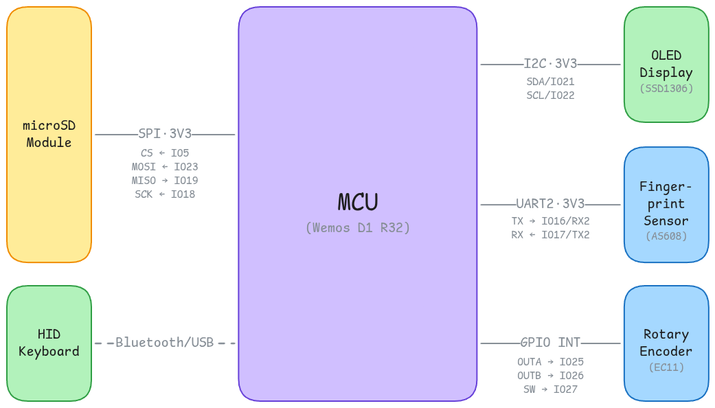 pm:prj2026:bianca.popa1106:block_diagram_baubau_rares332ca.png