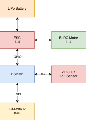 pm:prj2026:bianca.popa1106:block_diagram_cristian_macovei_332ca.png