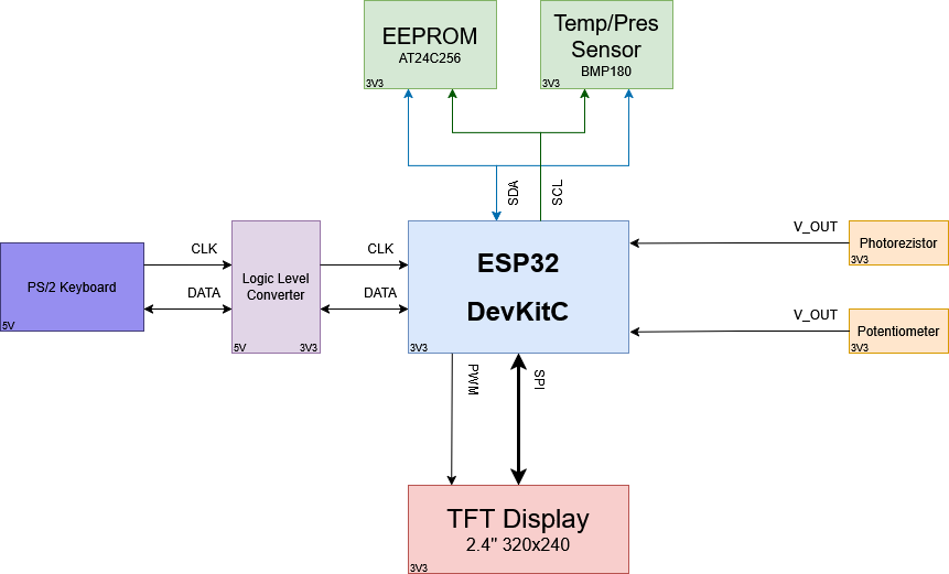 pm:prj2026:bianca.popa1106:block_diagram_lupoi_stefan-alexandru.png
