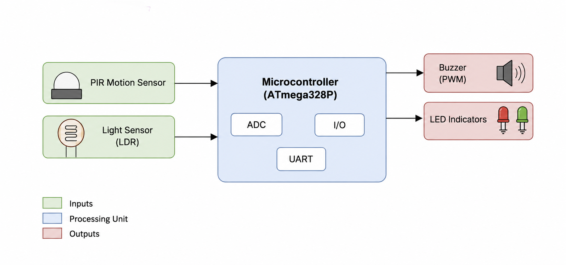 pm:prj2026:bianca.popa1106:block_diagram_vlad_miruna.png