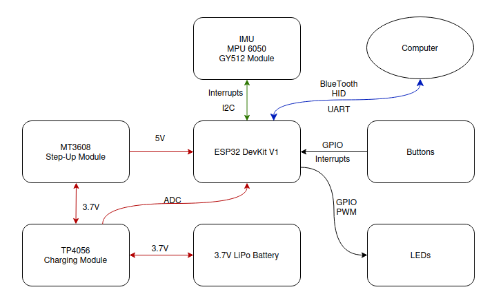 pm:prj2026:bianca.popa1106:block_schema_ioan_stefan_raducu.png