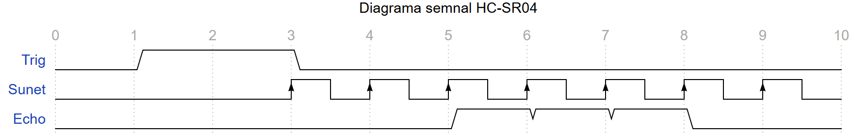 pm:prj2026:bianca.popa1106:diagrama_hc-sr04_radu_covacs.png