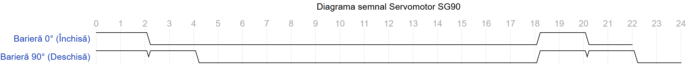 pm:prj2026:bianca.popa1106:diagrama_semnal_2_radu_covacs.png