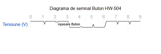 pm:prj2026:bianca.popa1106:diagrama_semnal_buton.png