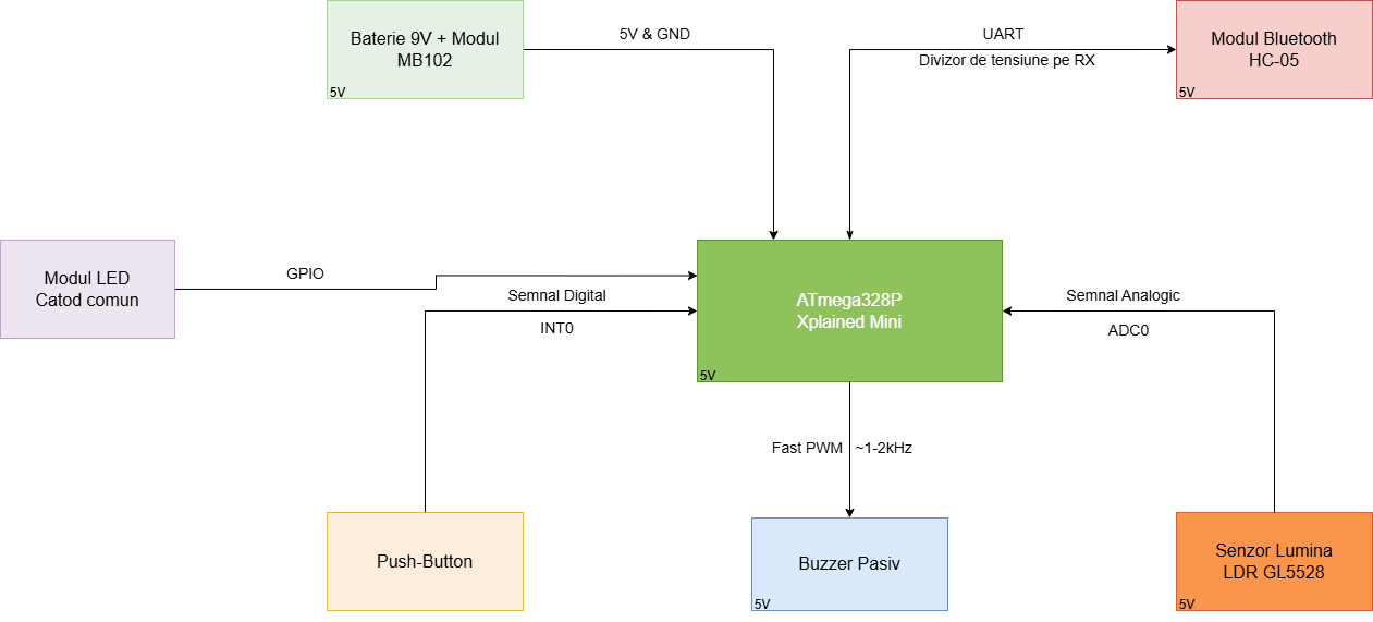 diagrama_smartguard.drawio.png