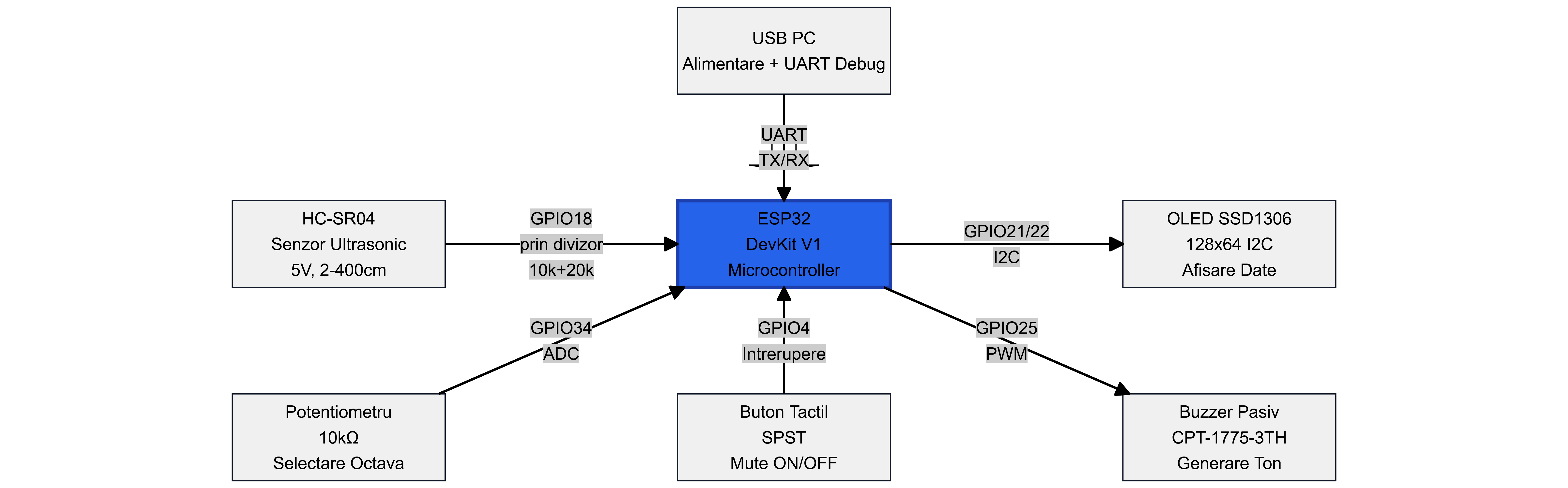 pm:prj2026:bianca.popa1106:diagrama_theremin_digital.png
