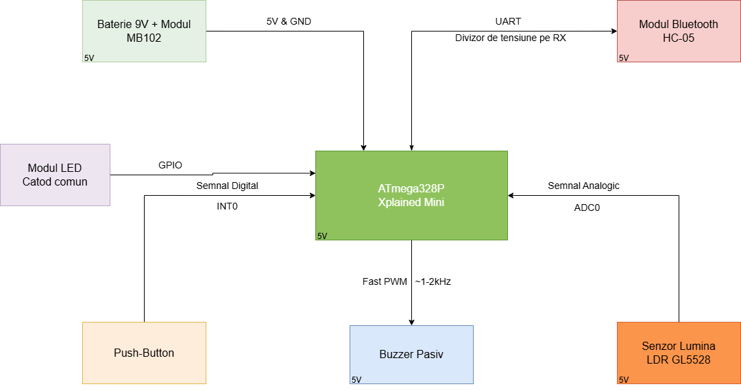 diagramablocsmartguard.drawio.png