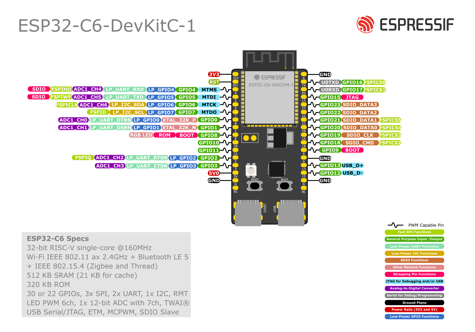 esp32-c6-devkitc-1-pin-layout.png