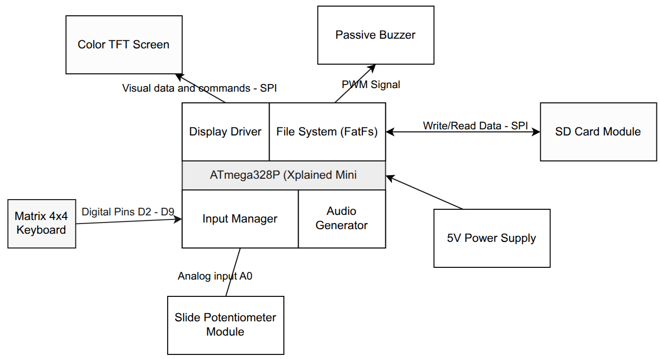 pm:prj2026:bianca.popa1106:graphics_computer_diagram.png