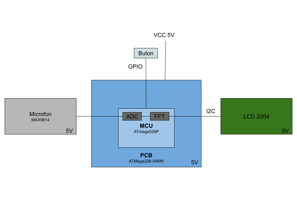 pm:prj2026:bianca.popa1106:guitar_tuner_-_e_standard.png