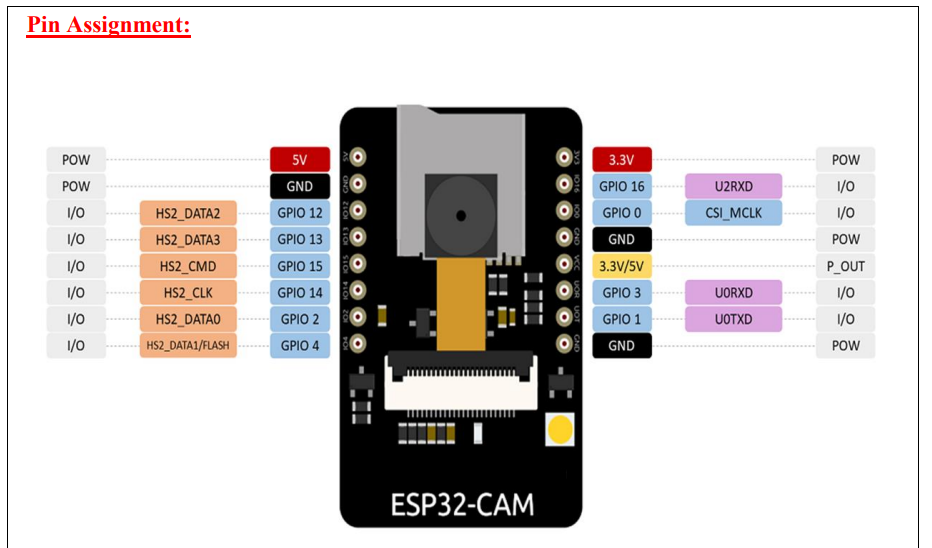 pm:prj2026:bianca.popa1106:pin_assignment_esp32cam.png