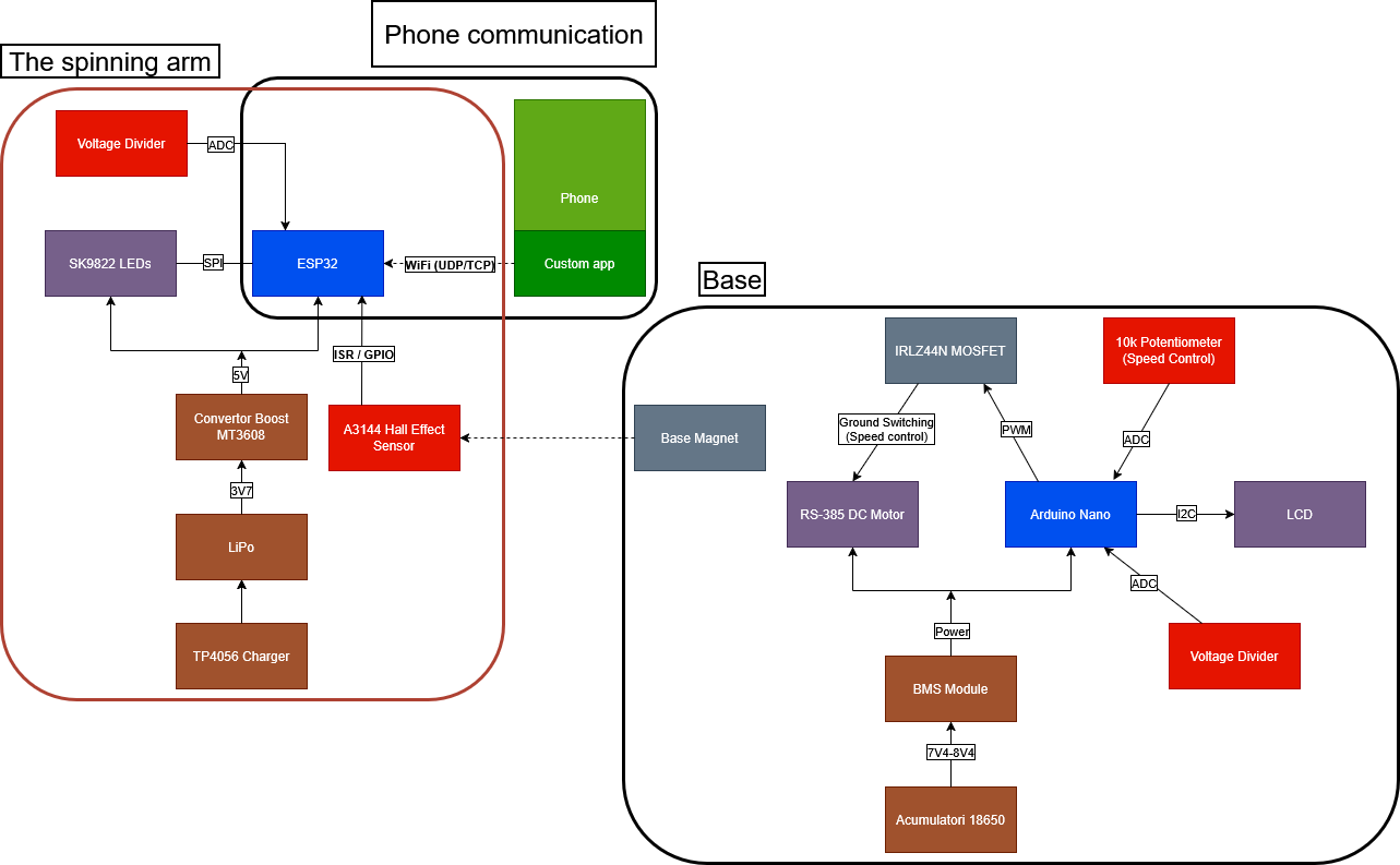pm:prj2026:bianca.popa1106:pov-page-diagram-belciug-matei-335ca.png