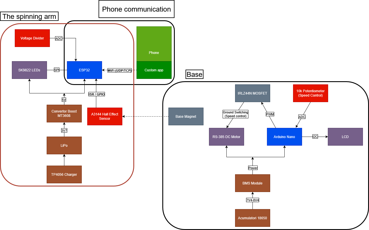 pm:prj2026:bianca.popa1106:pov-page-diagram-belciug-matei.png