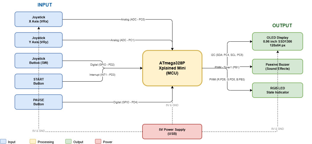 pm:prj2026:bianca.popa1106:project_block_diagram.png