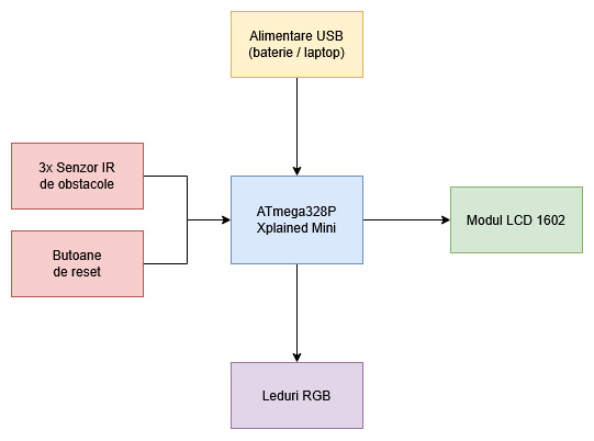 pm:prj2026:bianca.popa1106:schema-bloc-toma.jpg