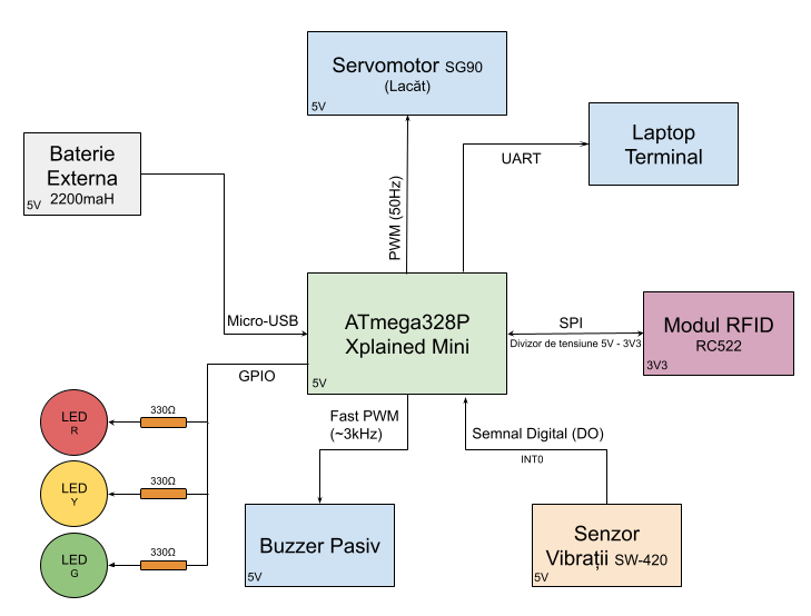 pm:prj2026:bianca.popa1106:schema_bloc_proiect_pm-hutumatei.png