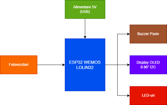 pm:prj2026:bianca.popa1106:schema_bloc_vasile_vlad_raul.png