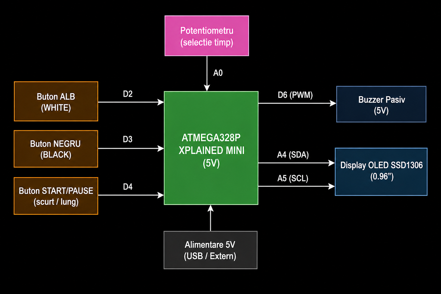 schema_proiect.png