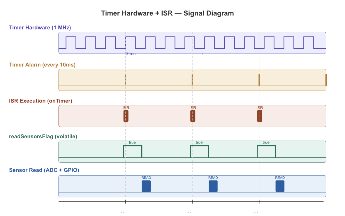pm:prj2026:bianca.popa1106:timer_signal.png