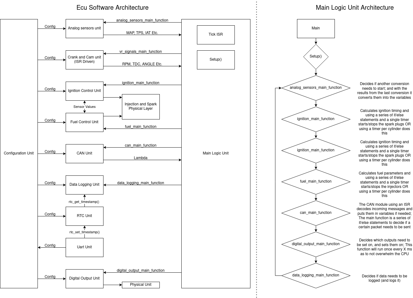 pm:prj2026:bianca.popa1106:timotei_iosif.cicu:ecu_software_architecture.drawio.png