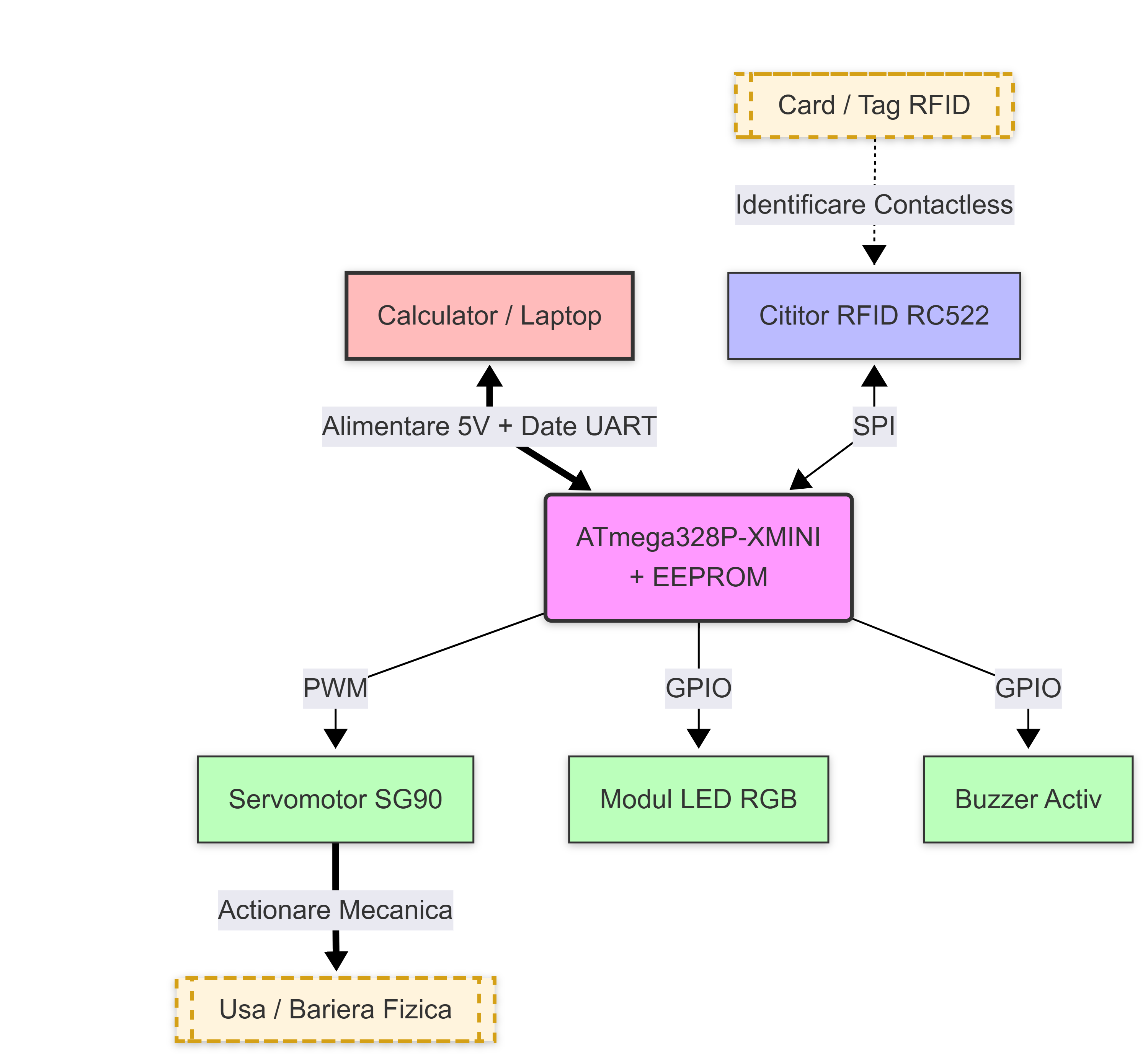 pm:prj2026:bianca.popa1106:usb5v_power_supply_to-2026-05-07-220257.png