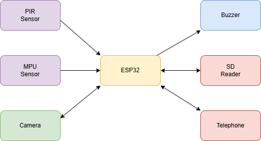 pm:prj2026:bianca.popa1106:victoria.plamadeala_schem_1.png