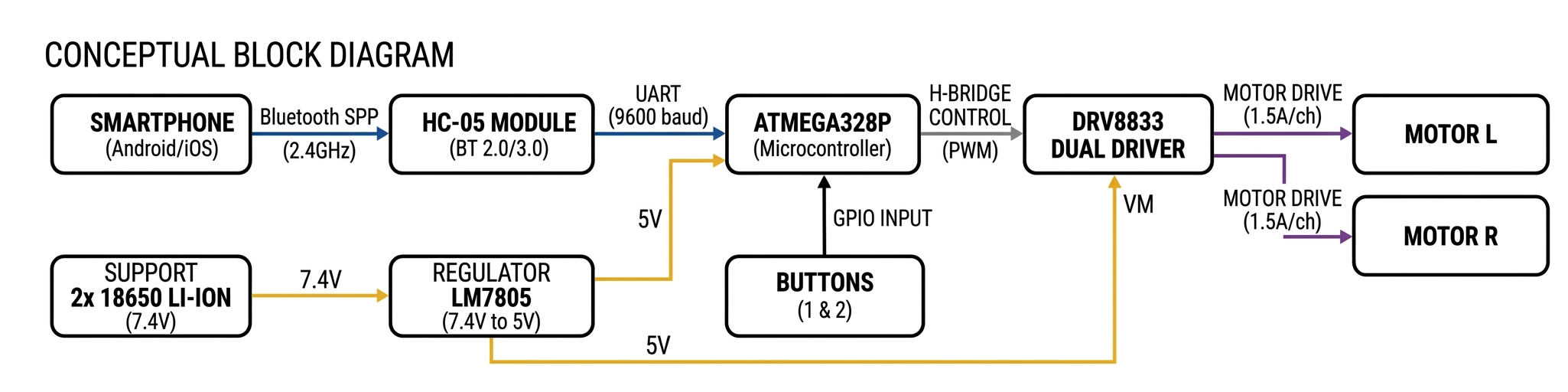 pm:prj2026:block_diagram.png