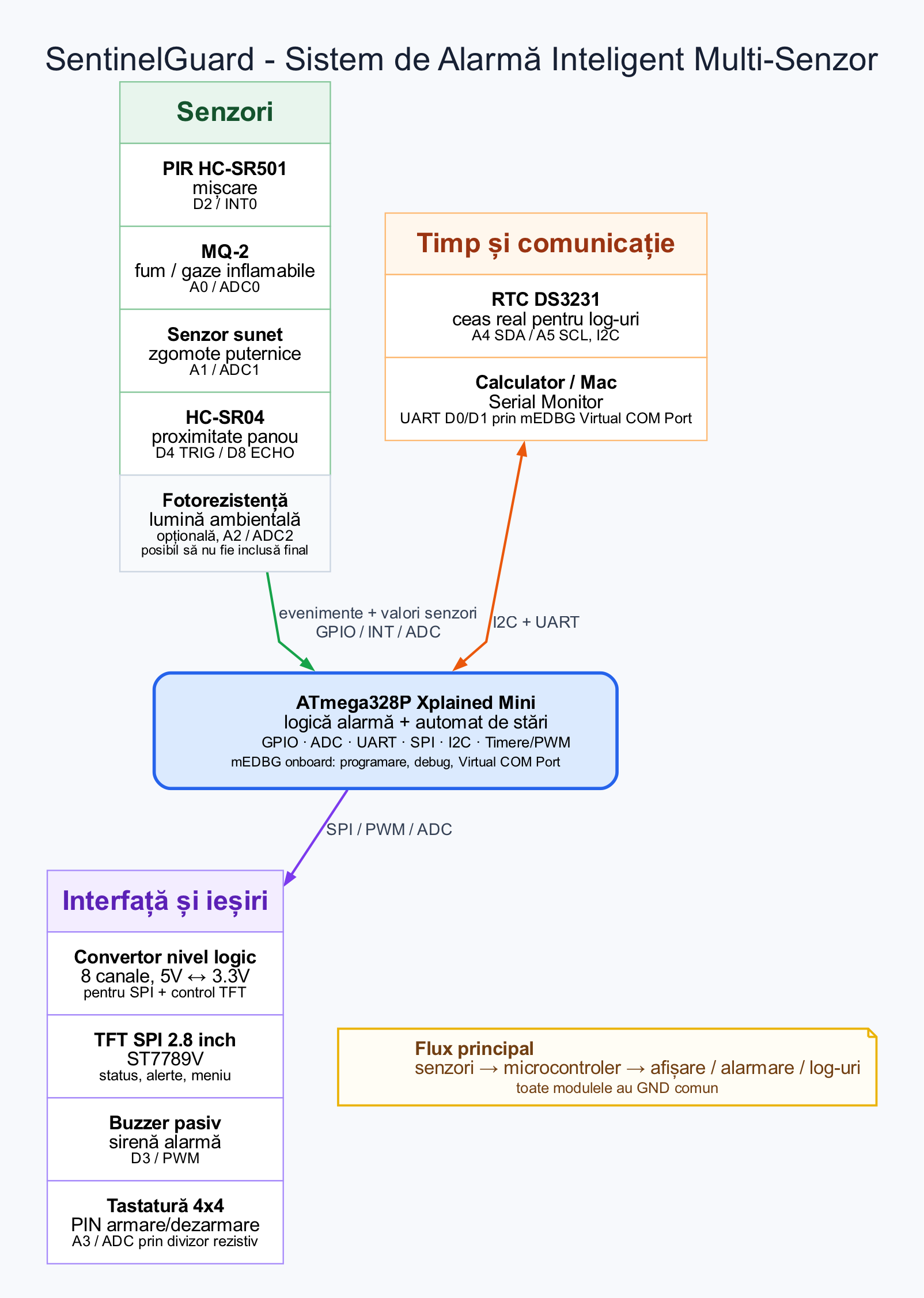pm:prj2026:cezar.zlatea:block_diagram.png