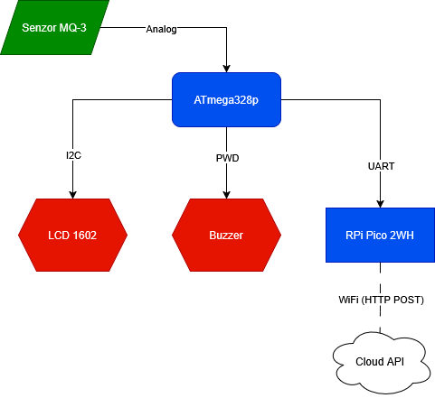 pm:prj2026:cezar.zlatea:daniel_ghindea_diagram.png