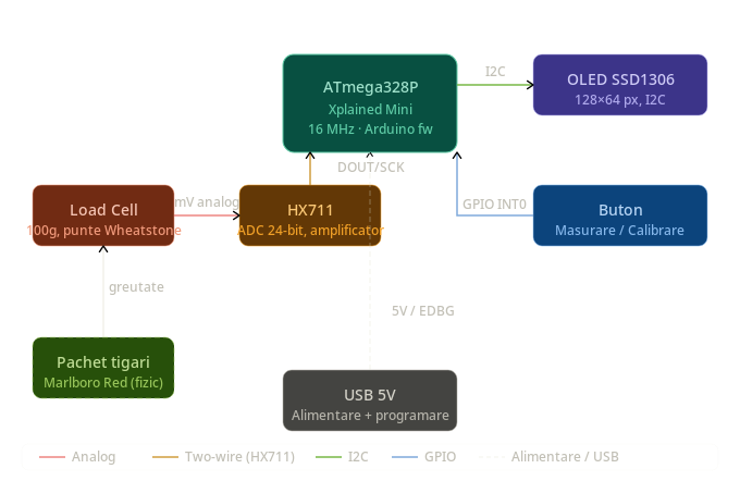 pm:prj2026:cezar.zlatea:diagram_teodor.pana.png
