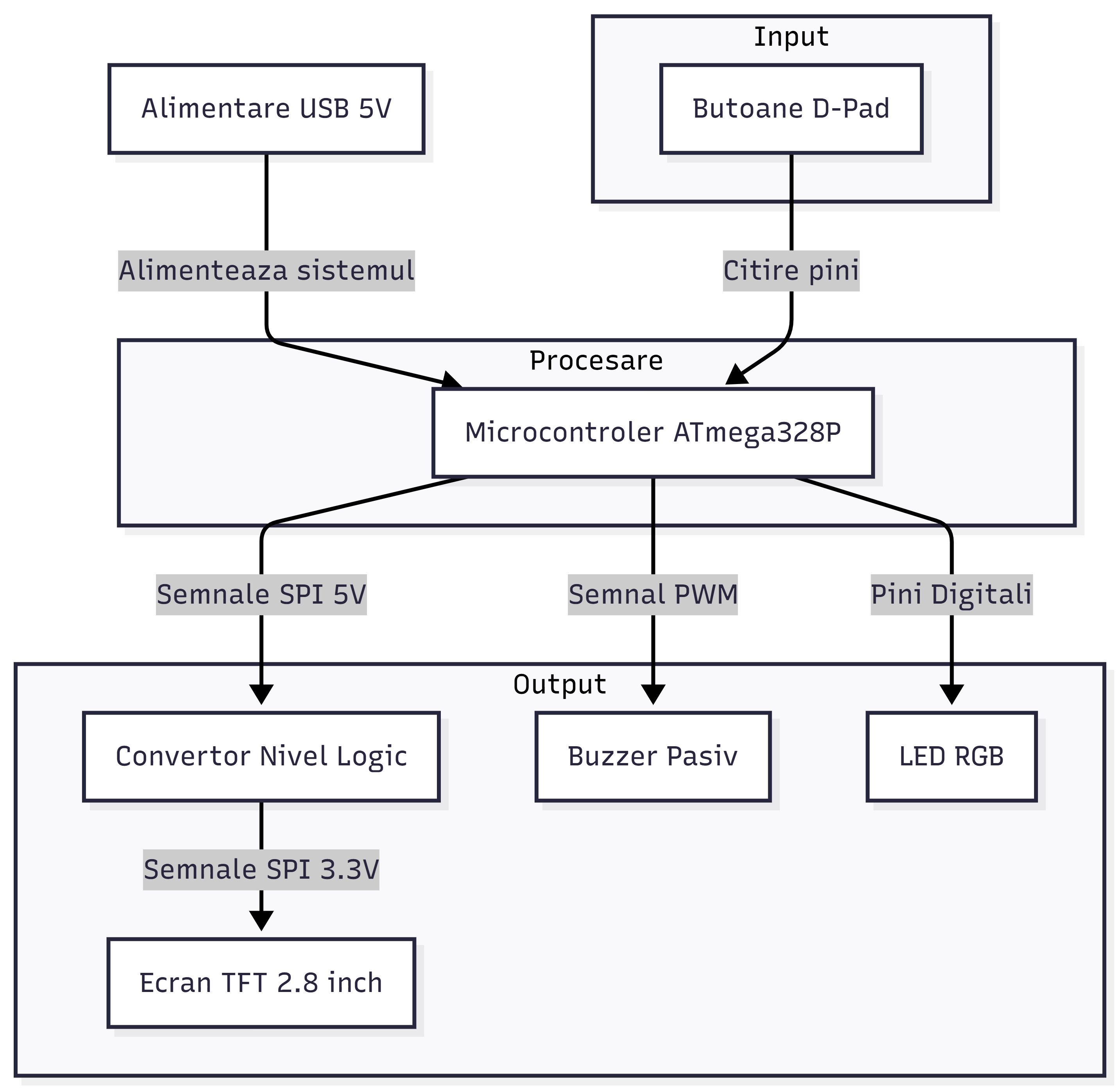pm:prj2026:cezar.zlatea:diagrama_block_marius_gaibu.png