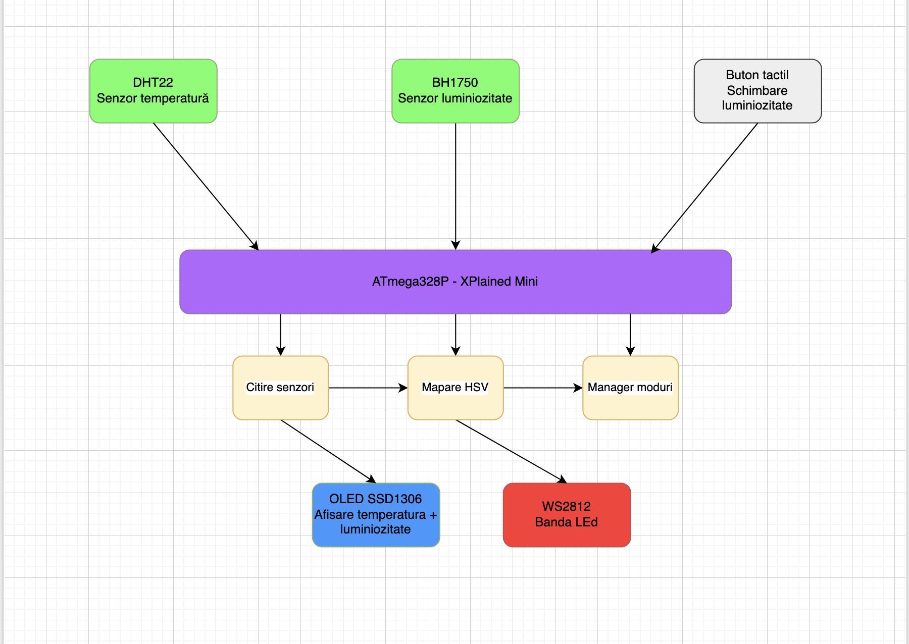 pm:prj2026:cezar.zlatea:diagrama_tiberiu_florin.gila.png
