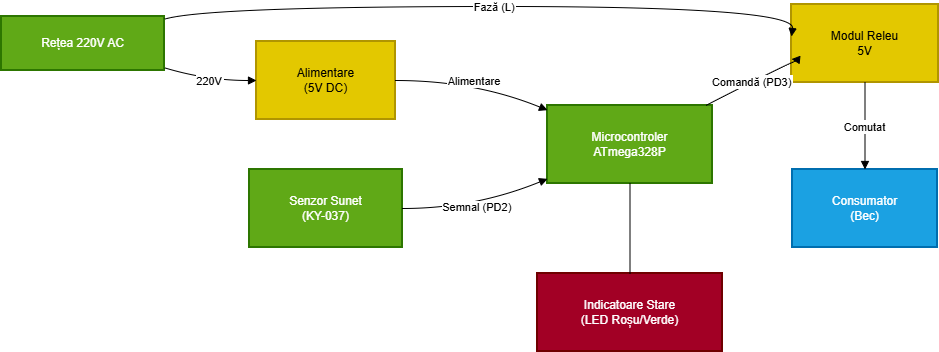 diagramacubecrvs.png