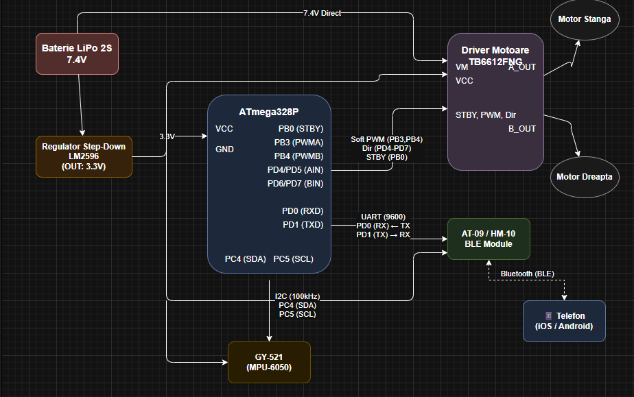 pm:prj2026:cezar.zlatea:diagramahw.png