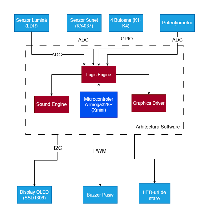 pm:prj2026:cezar.zlatea:proiect-pm-rudnic-otilia.png