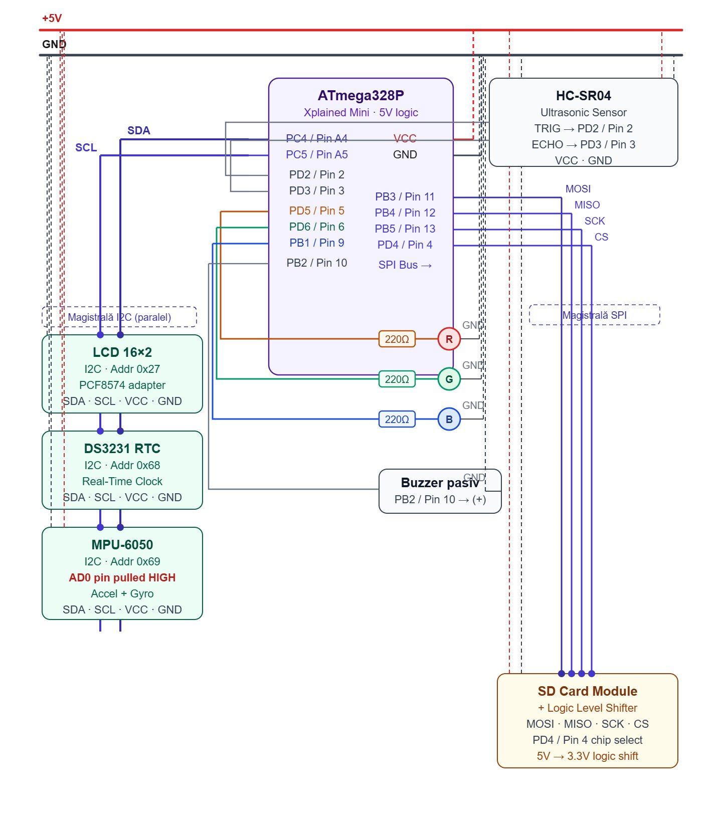 pm:prj2026:cezar.zlatea:proiect_pm_diagrama_hardware_mihnea_calofir.jpg