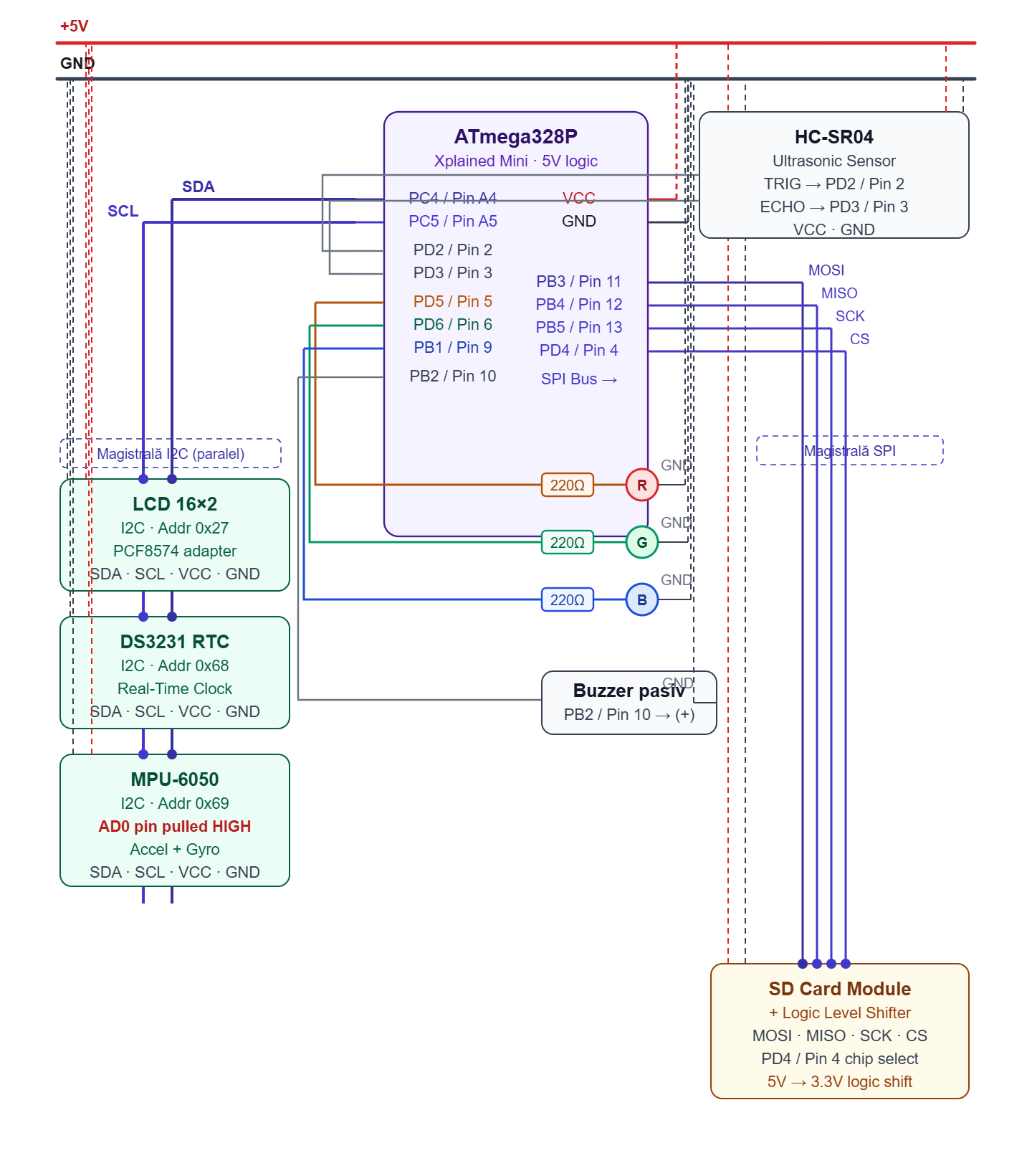 pm:prj2026:cezar.zlatea:proiect_pm_diagrama_hardware_mihnea_calofir.jpg.png