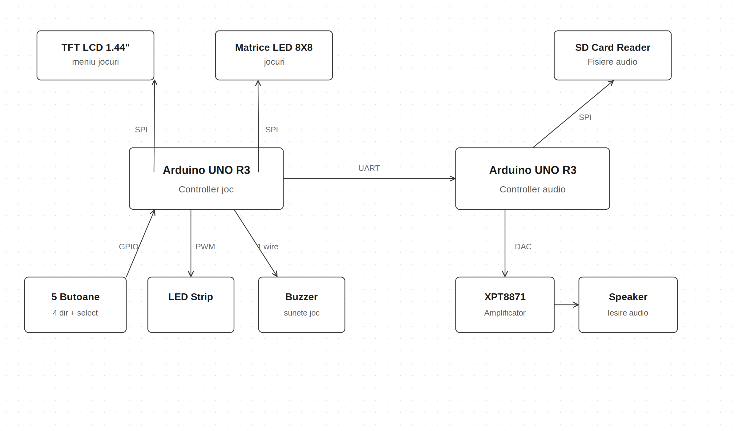 pm:prj2026:cezar.zlatea:retro_box_diagram_large.png
