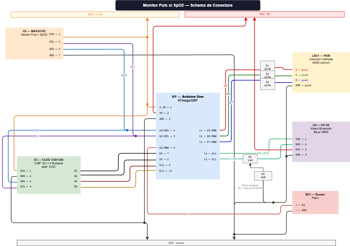 pm:prj2026:cezar.zlatea:schema_monitor_puls_vlada_pulbere.png